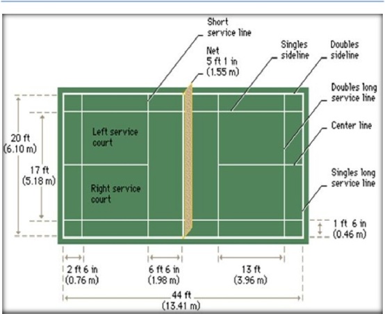 Ukuran Lapangan Bulu Tangkis / Badminton – Simfoni Senja